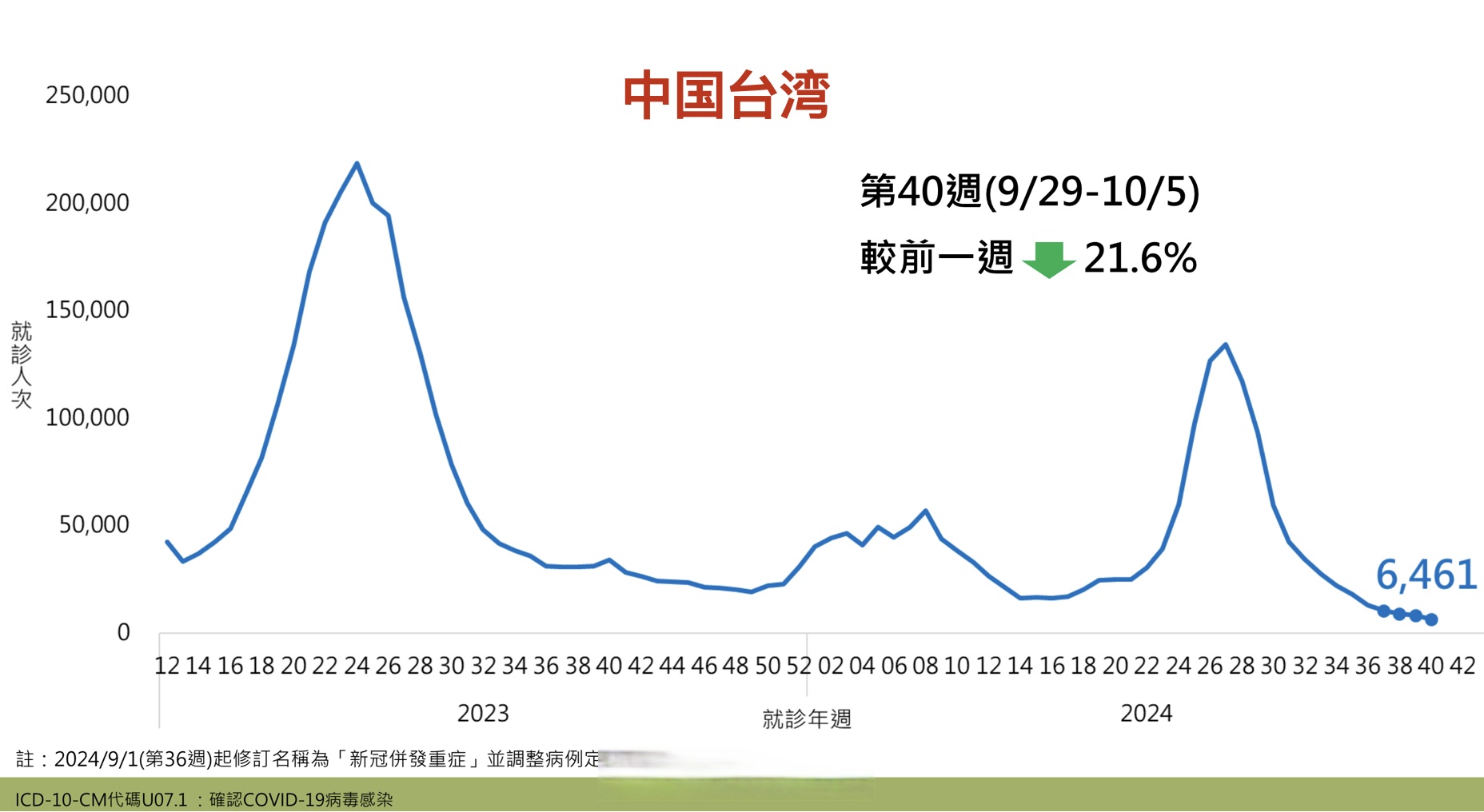 国外最新疫情最新消息〃国外最新疫情情况-第2张图片