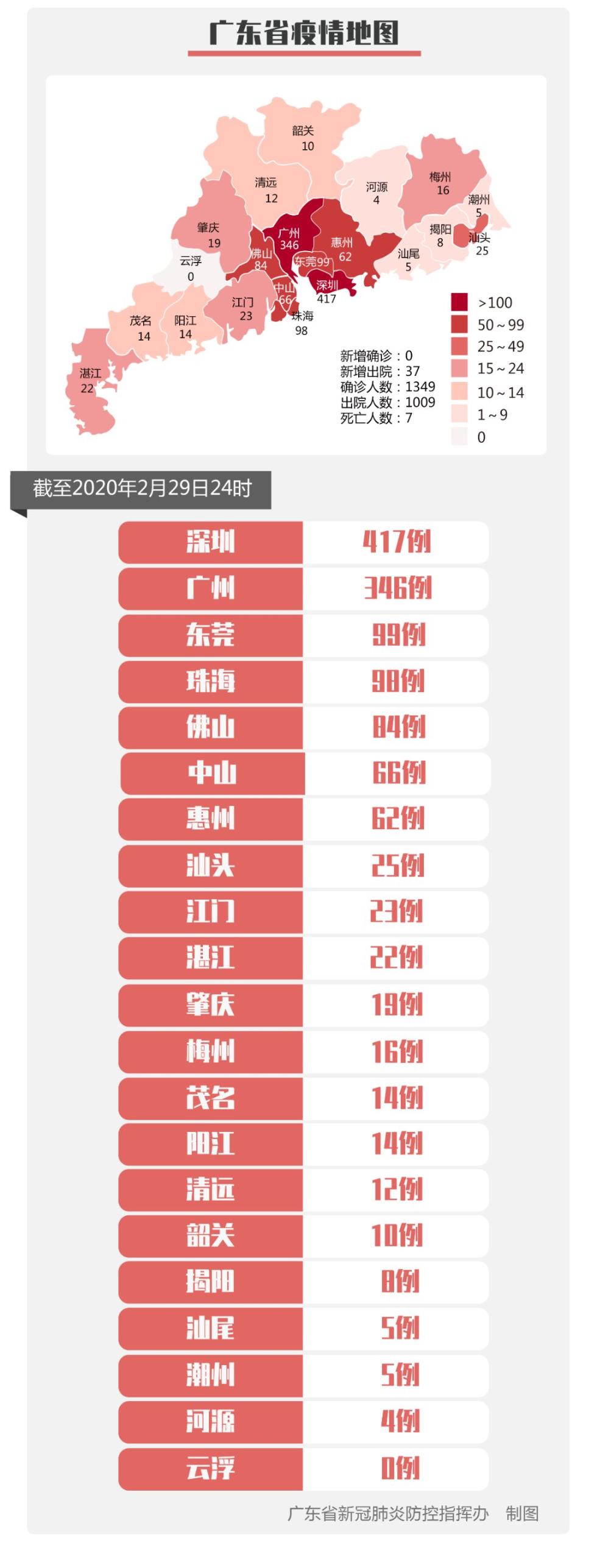 31省份29日新增19例确诊,31省市29日新增疫情最新消息