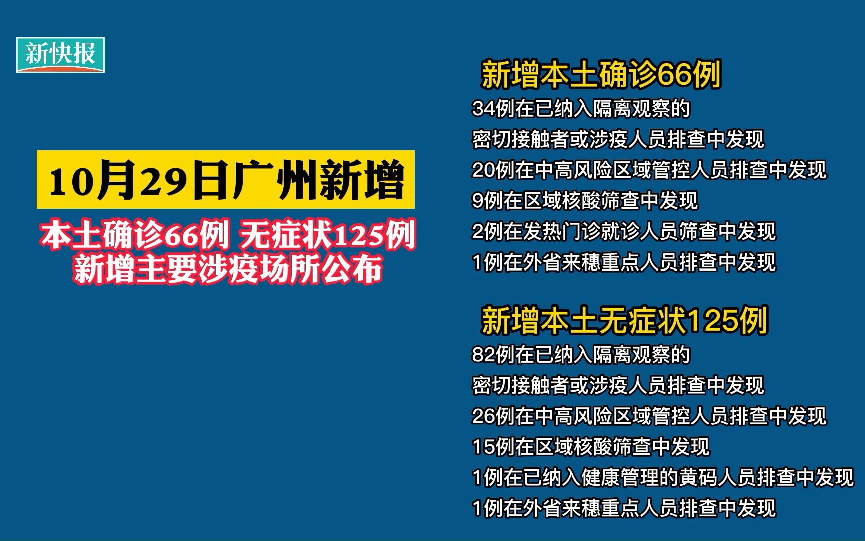 “山东新增本土确诊66例” 山东新增本土确诊66例？-第3张图片