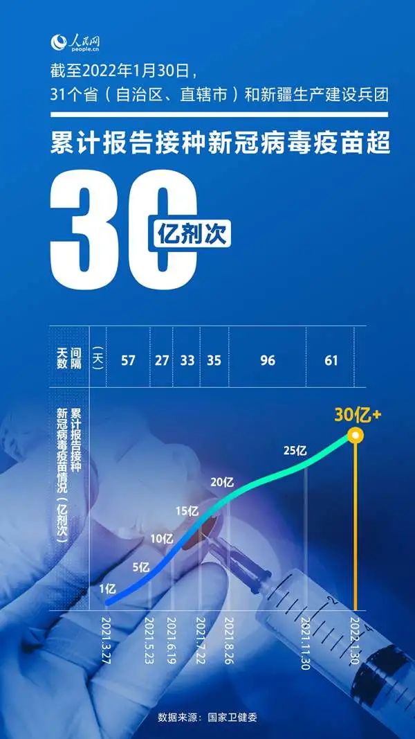 31省区市新增27例,31省区市新增1-第2张图片