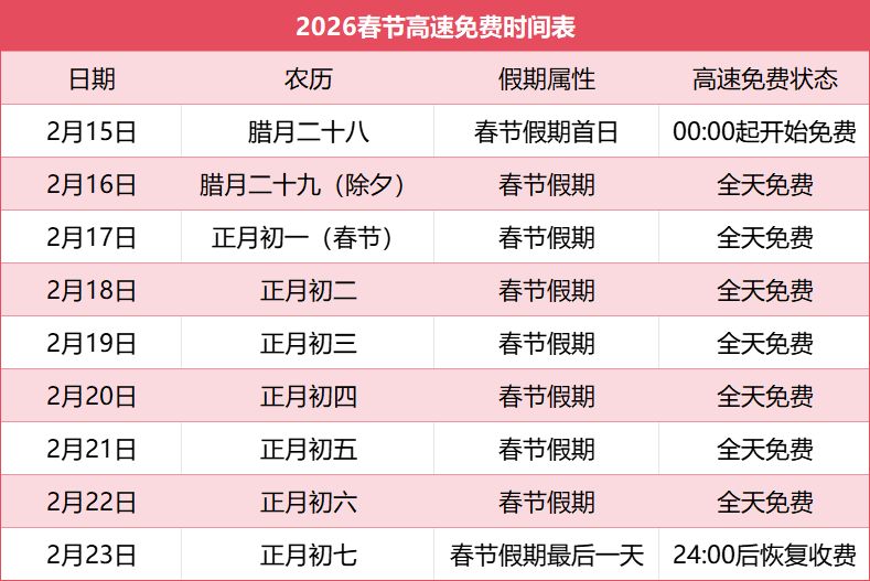 「高速路免费时间2022春节」〃高速免费时间春节2020