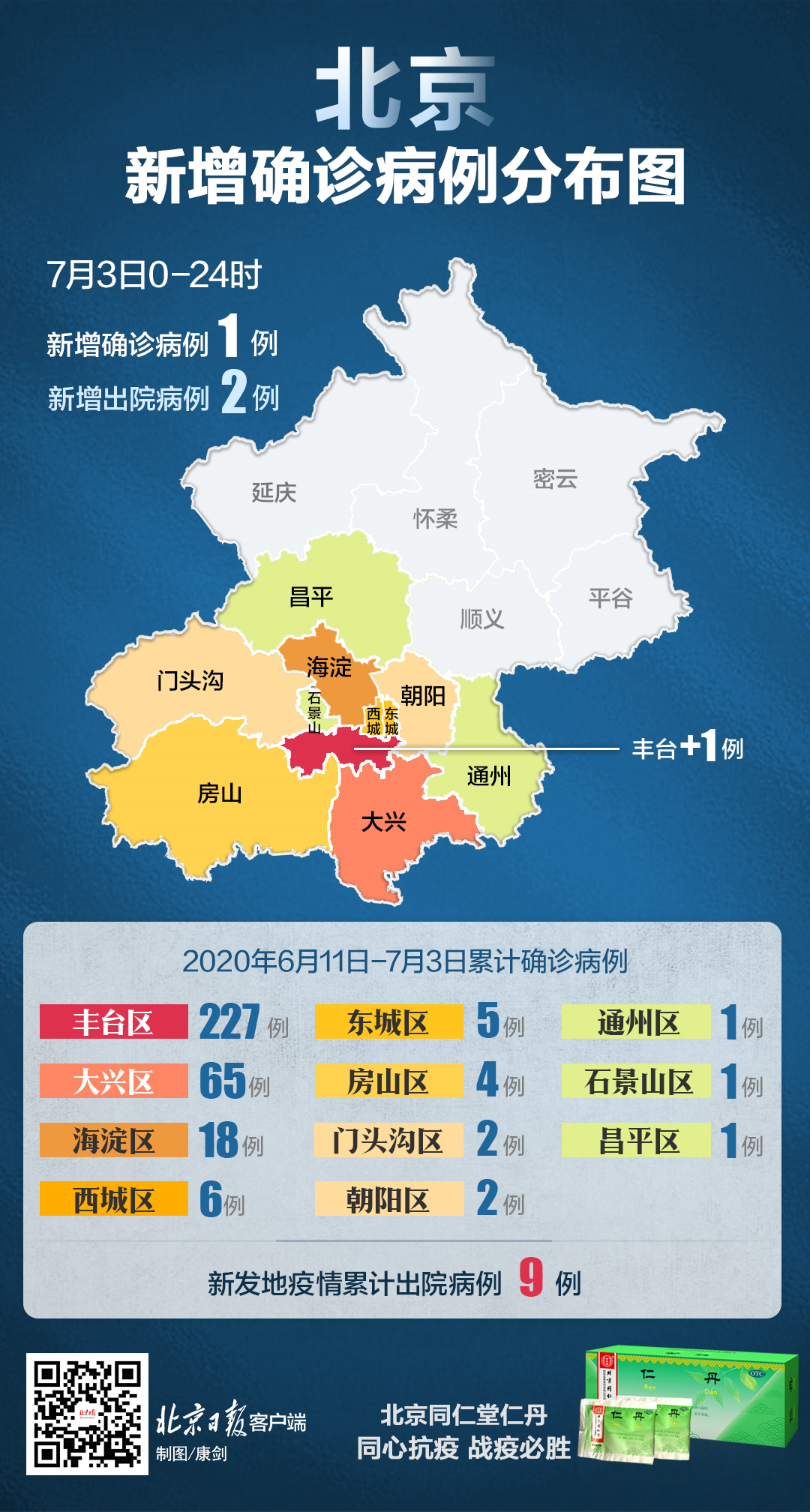 “北京新增9例境外输入确诊	” 北京新增境外输入病例5例？-第2张图片