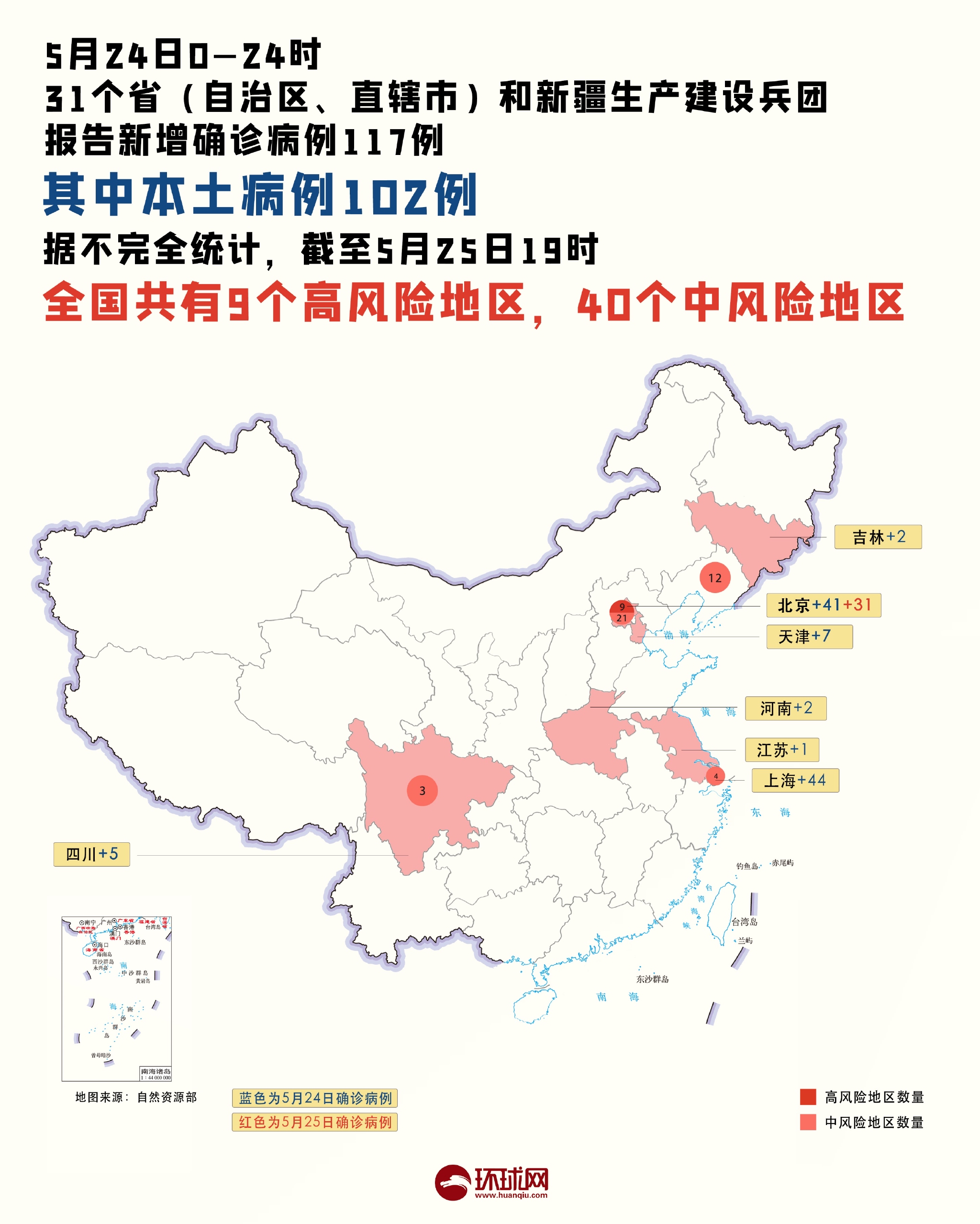 【风险区高中低调整为高低/高中低风险区的划分依据】-第1张图片
