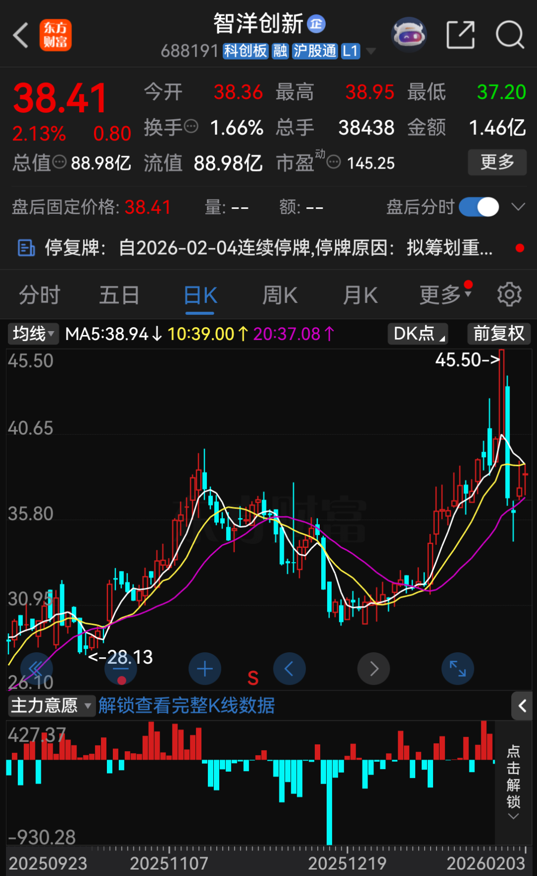 中芯世界发行股份购买资产获上交所重组委会议通过-第1张图片