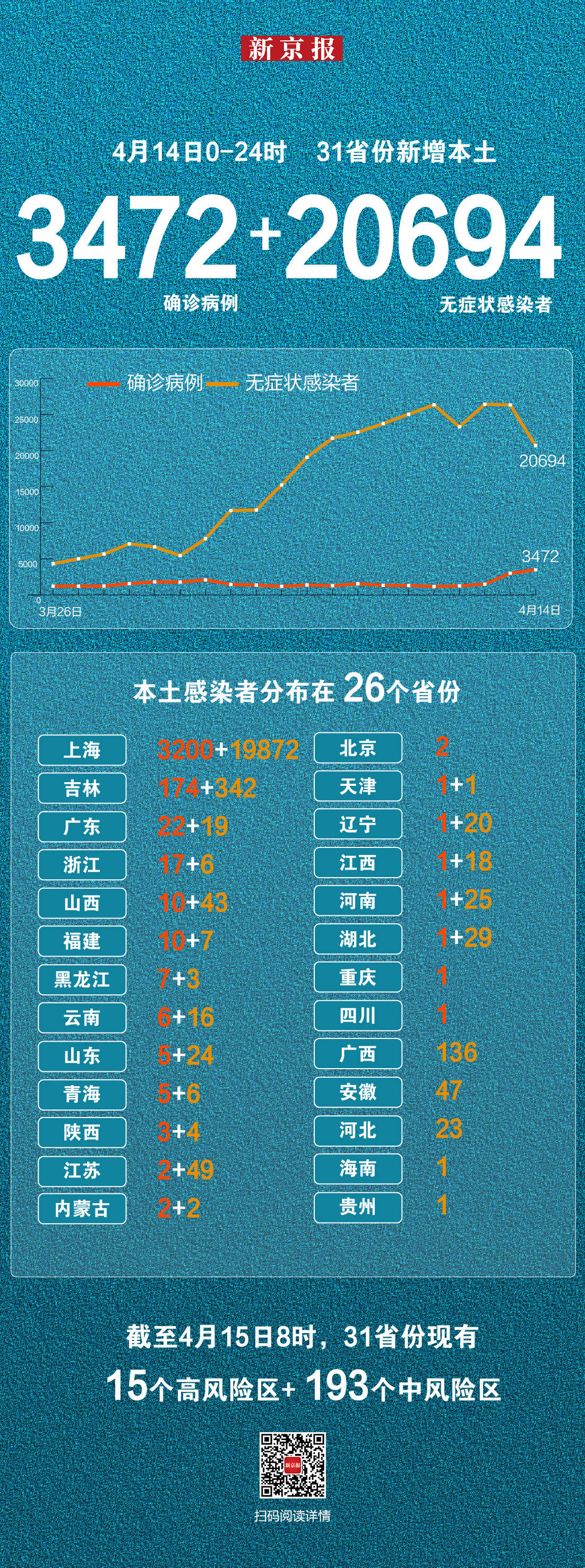 31省新增14例确诊本土7例在辽宁〃31省新增本土1例子辽宁-第2张图片