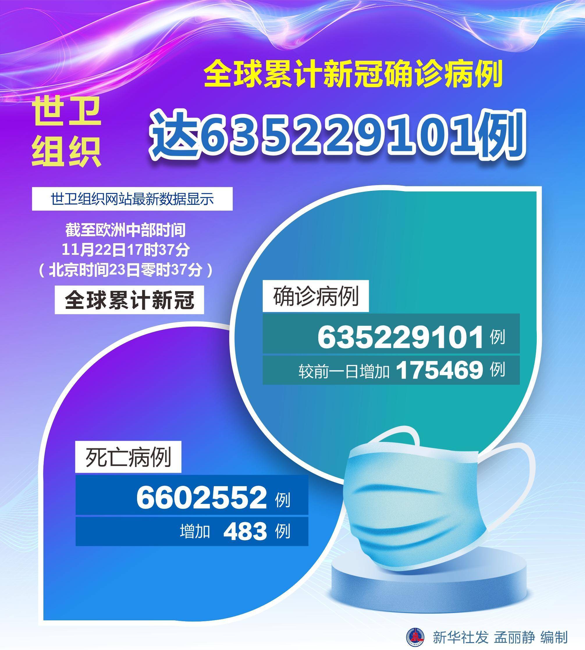 河北疫情感染者突破600人-1+17+41+58+117,河北此轮疫情新冠感染者突破200人-第2张图片