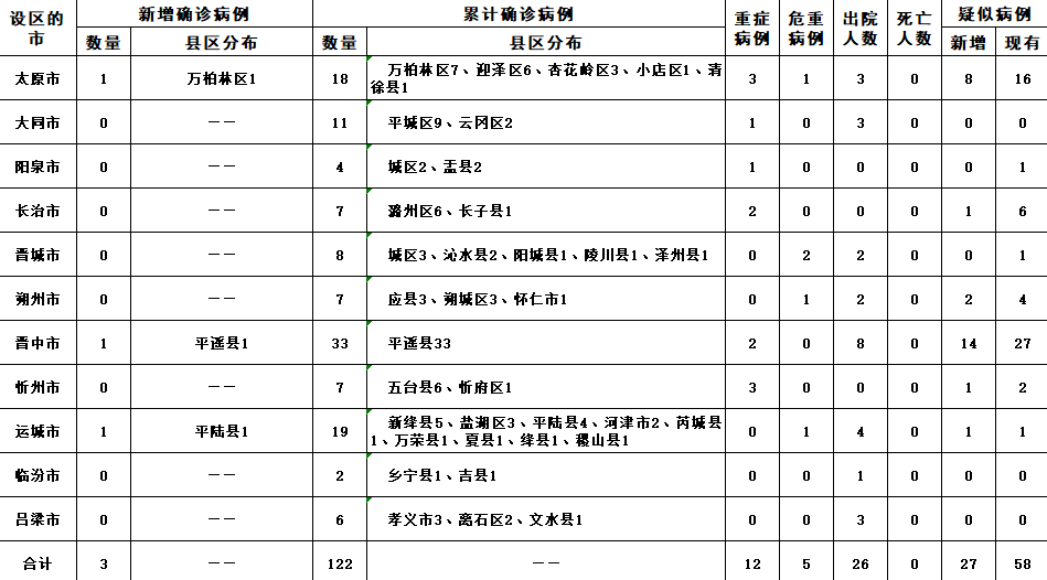 太原新增1例本土确诊病例,太原新增一例-第2张图片