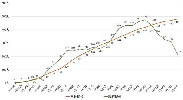 四川新增本土确诊病例11例.四川新增本土确诊病例11例是哪里的-第2张图片