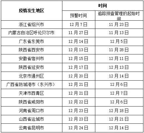 “风险等级疫情查询” 风险等级疫情查询官方网站？-第2张图片