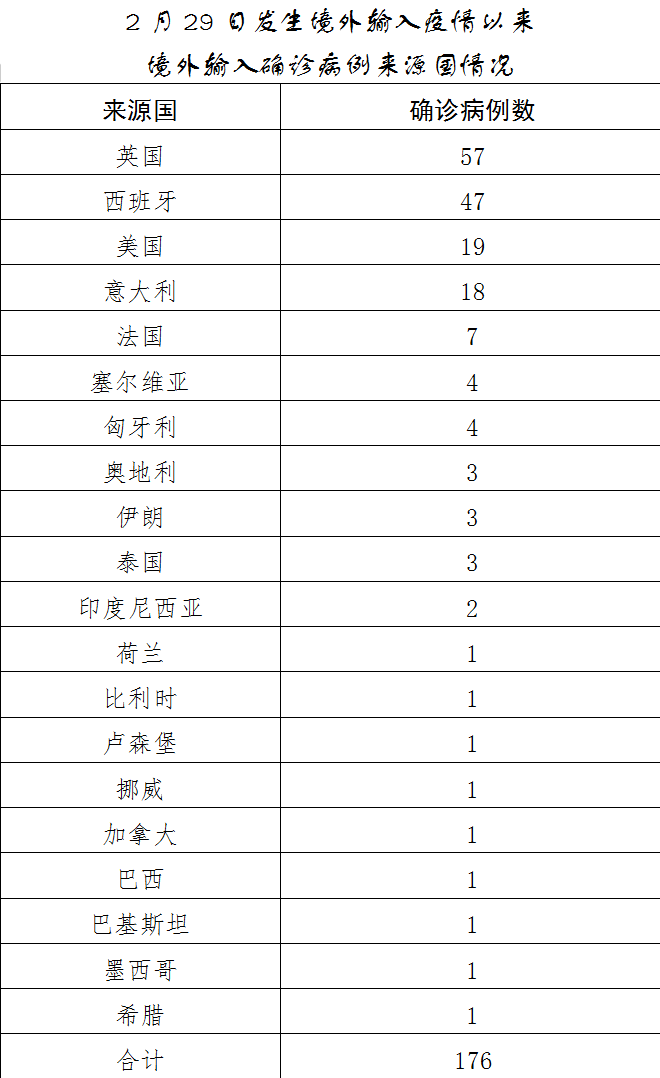 【北京连续3所学校出现疫情/北京学校新冠确诊病例】-第1张图片