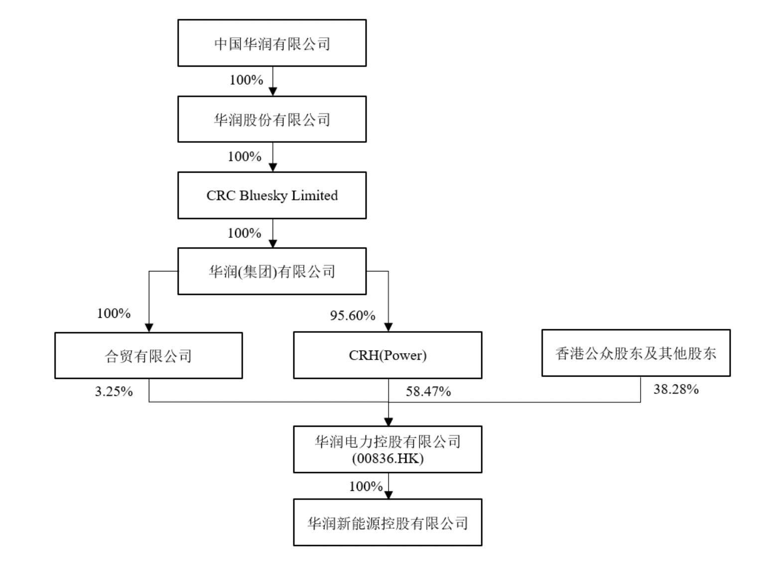 西部牧业：公司原料、包材、能源均为长期采购合同，截至近来费用波动较小	，对产品成本影响较小-第1张图片