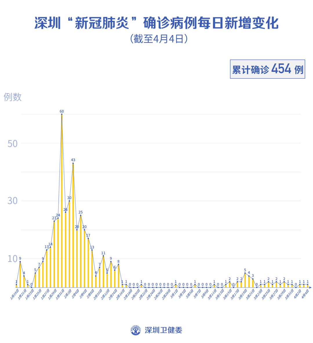 上海新增本土确诊5例无症状78例-上海新增一例无症状感染者-第1张图片