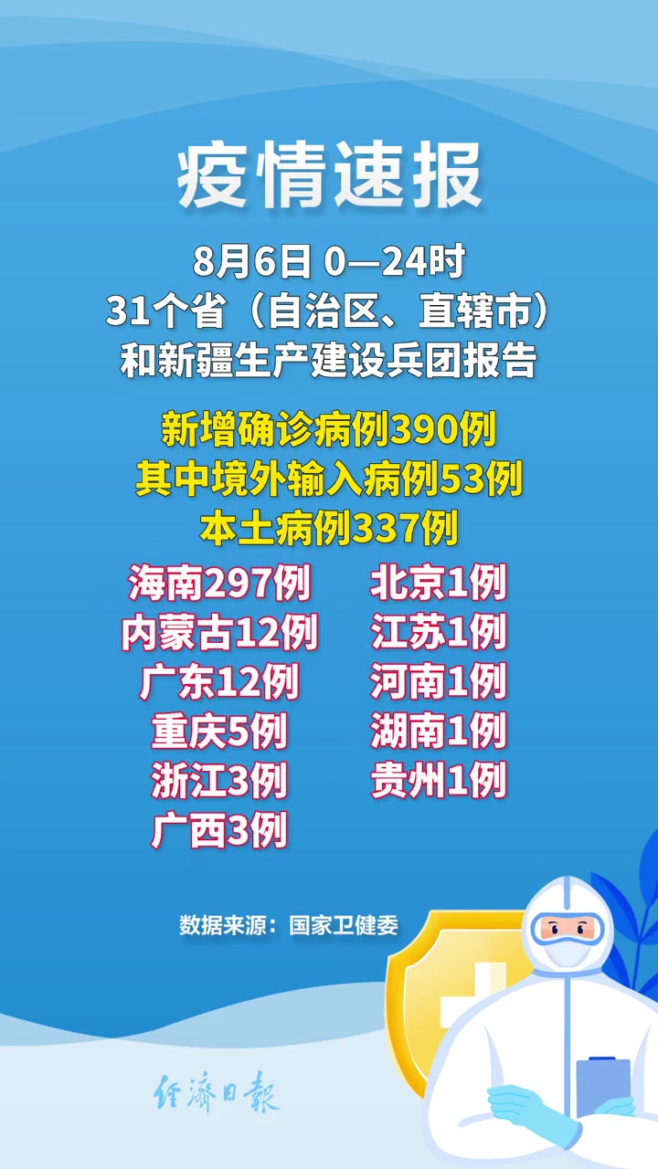 【31省区市新增本土确诊75例/31省区市新增本土确诊75例疫情】-第3张图片