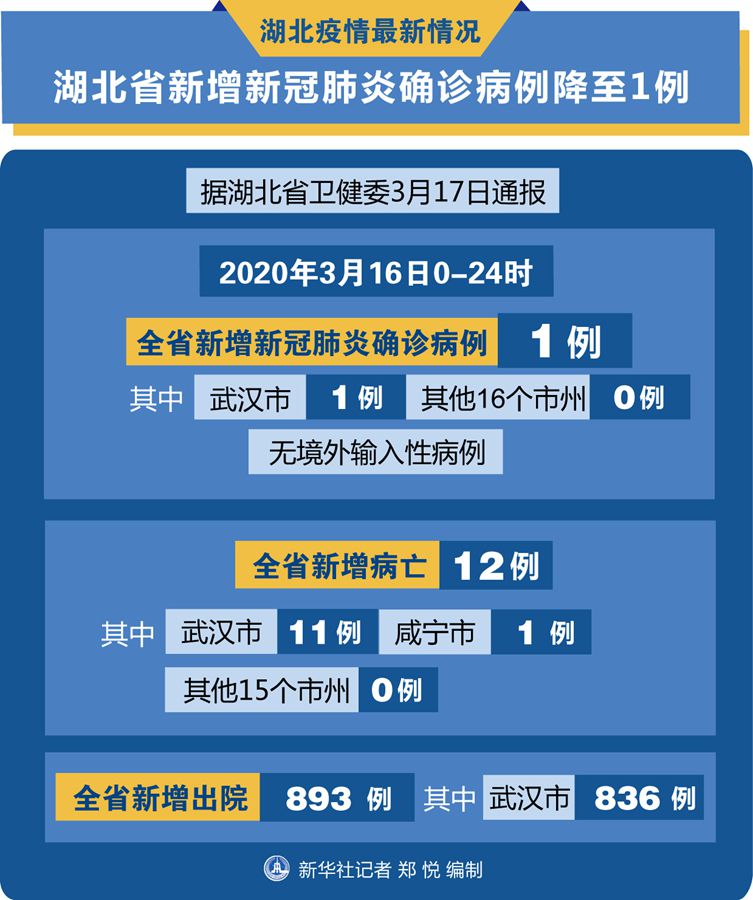 呼和浩特新增逾900例感染者,呼和浩特市新增2例患者-第2张图片