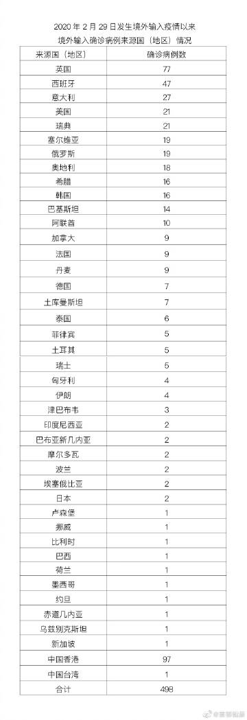 10地新增54例境外输入病例︰(10地新增54例境外输入病例多少)-第3张图片