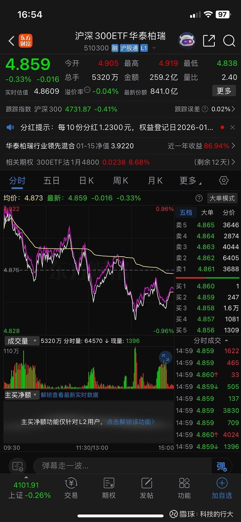 沪深京三市成交额连续第7个交易日突破3万亿