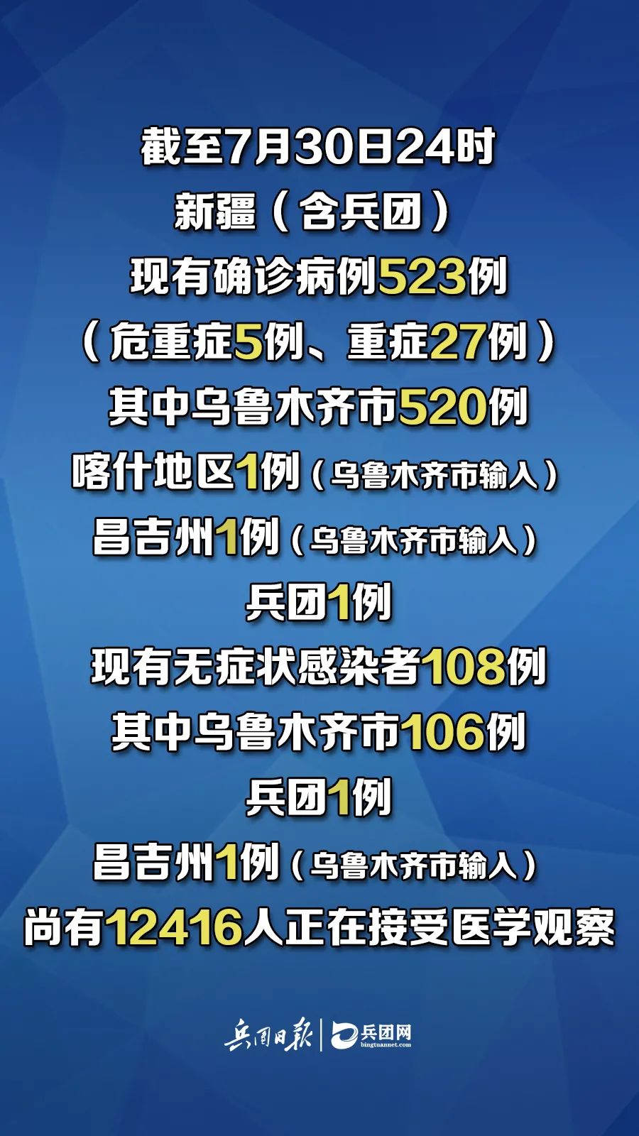 “上海新增7例境外输入病例	” 上海新增7例境外输入性新冠肺炎确诊病例？-第2张图片