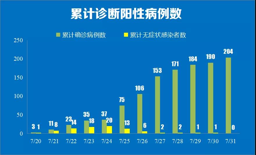 “上海新增7例境外输入病例” 上海新增7例境外输入性新冠肺炎确诊病例？-第3张图片