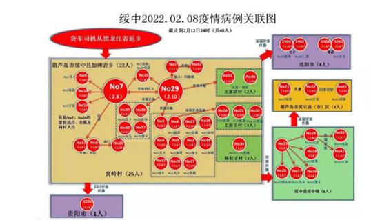 “辽宁新增本土确诊60例均在大连	” 辽宁新增11例本土病例 均在大连行动轨迹？-第2张图片