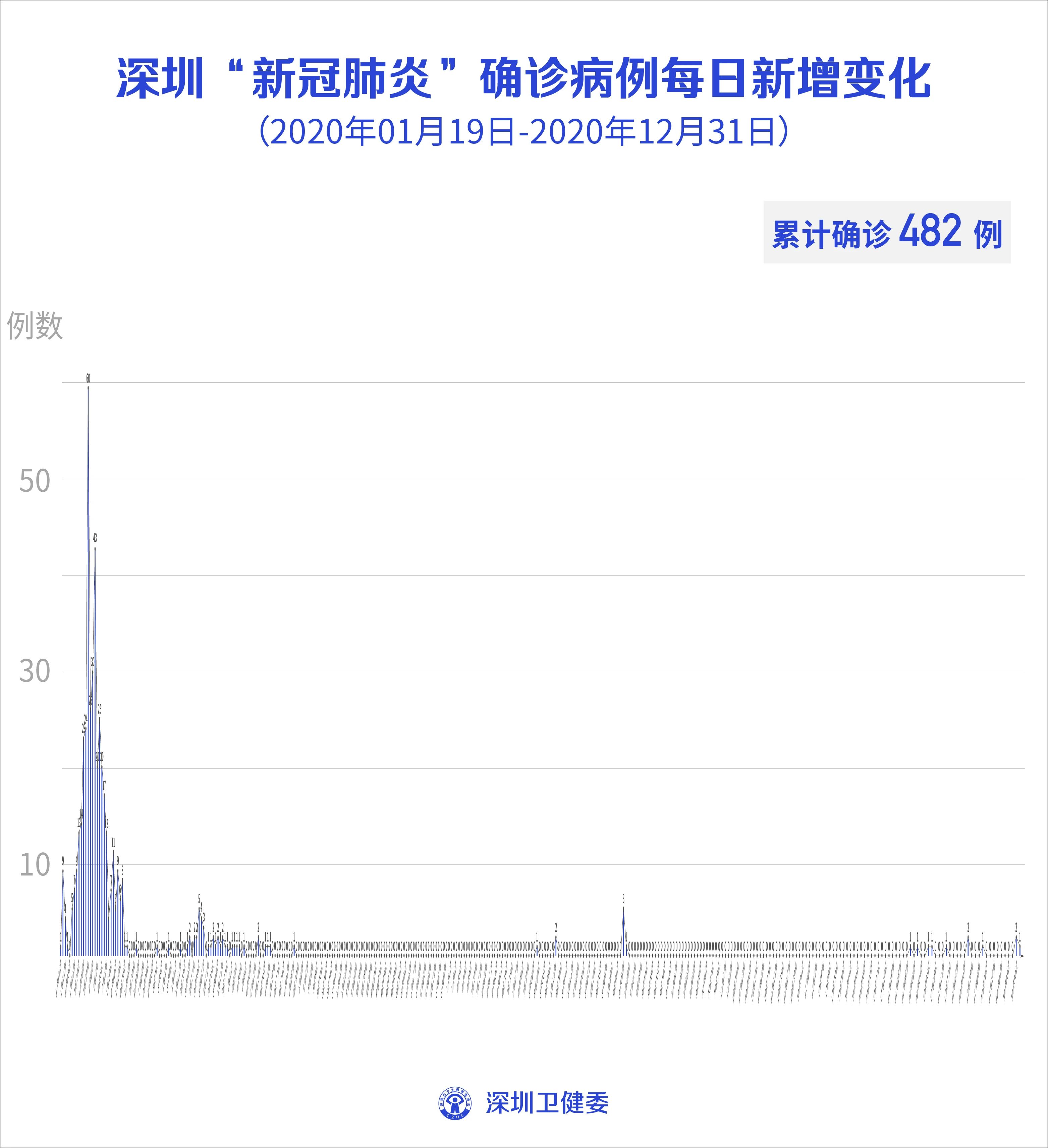 广东新增3例本土无症状,广东新增本土确诊1例 无症状3例-第2张图片