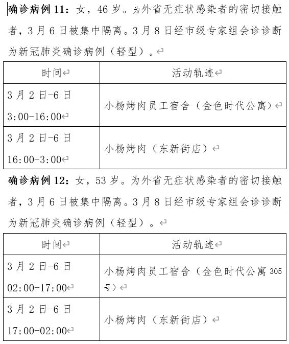 “陕西新增确诊病例详情公布	” 陕西新增确诊1例活动轨迹？-第2张图片