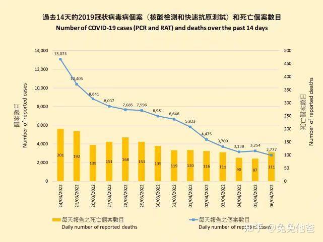 上海累计无症状感染者.上海累计无症状感染者多少例-第2张图片