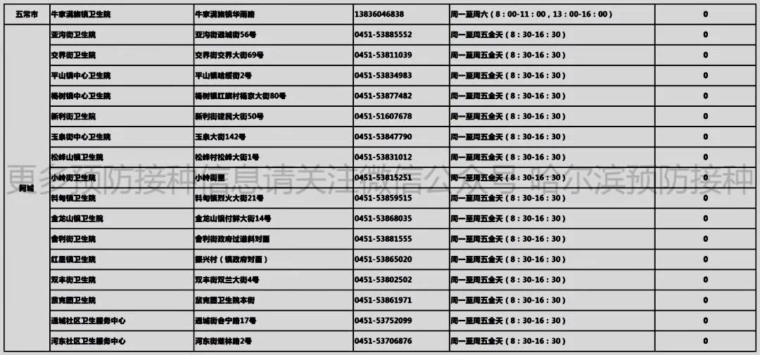 哈尔滨最新通知︰(哈尔滨最新防疫提醒)-第2张图片
