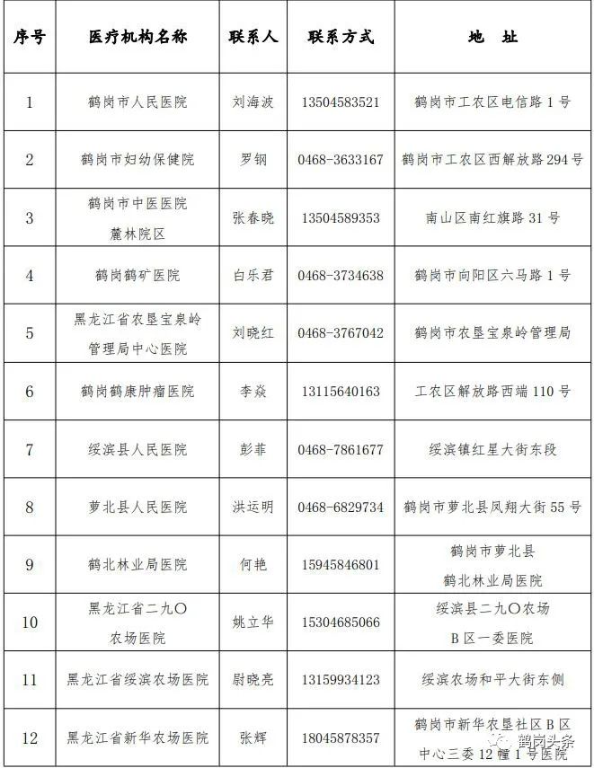 出入成都最新通知今天〃成都疫情出入规定-第2张图片