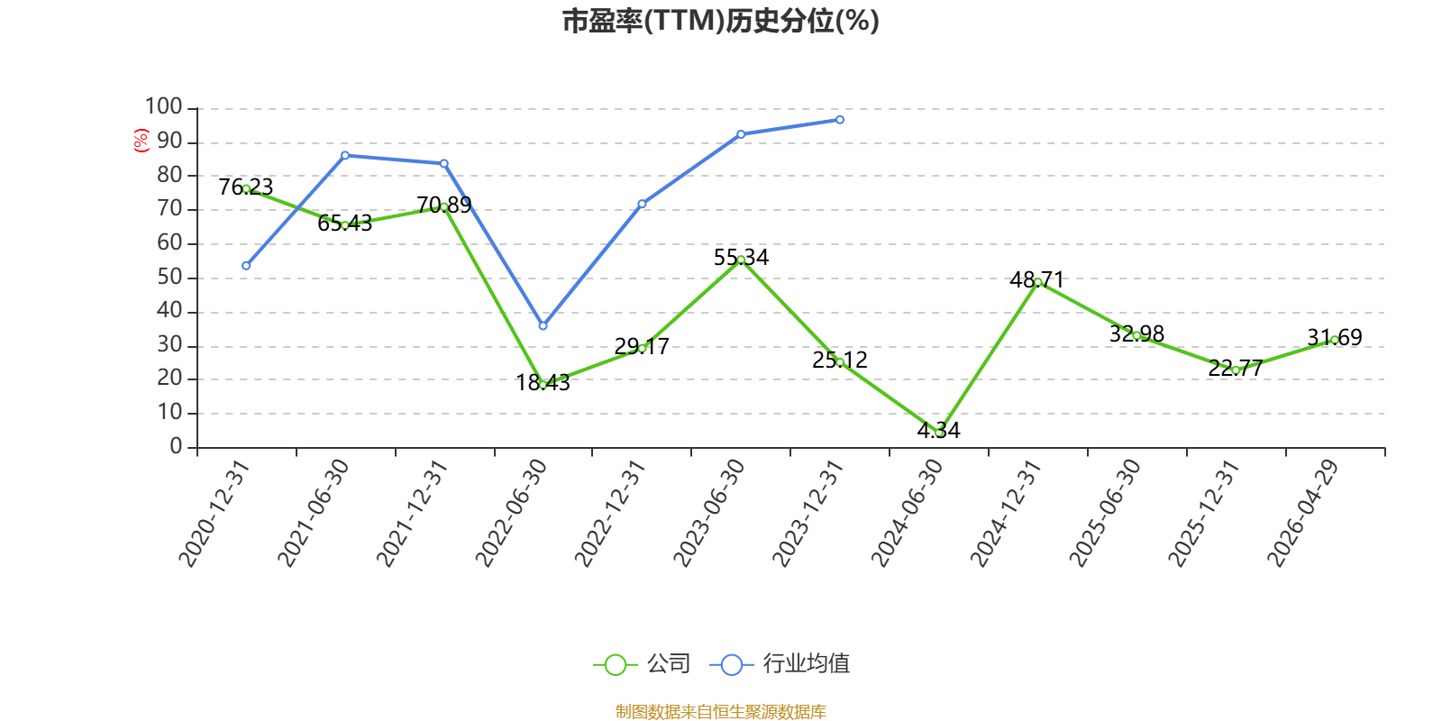 中芯世界早盘涨超5% 2026年一季报净利润为13.61亿元