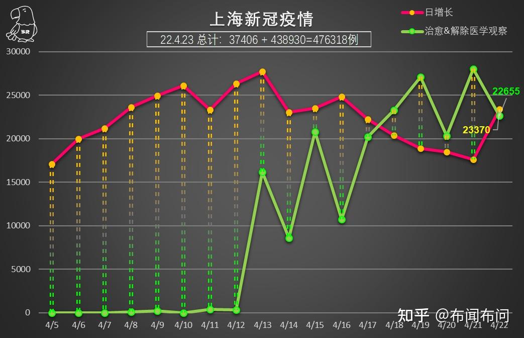 郑州新增4例确诊病例〃郑州新增4例确诊病例详情