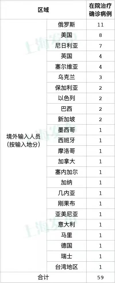 「上海的疫情」〃上海的疫情是哪一年