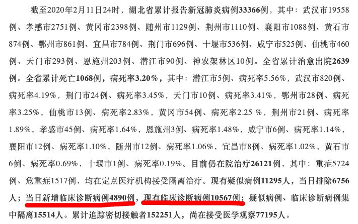 “湖北新增病例” 湖北新增的病例？-第1张图片