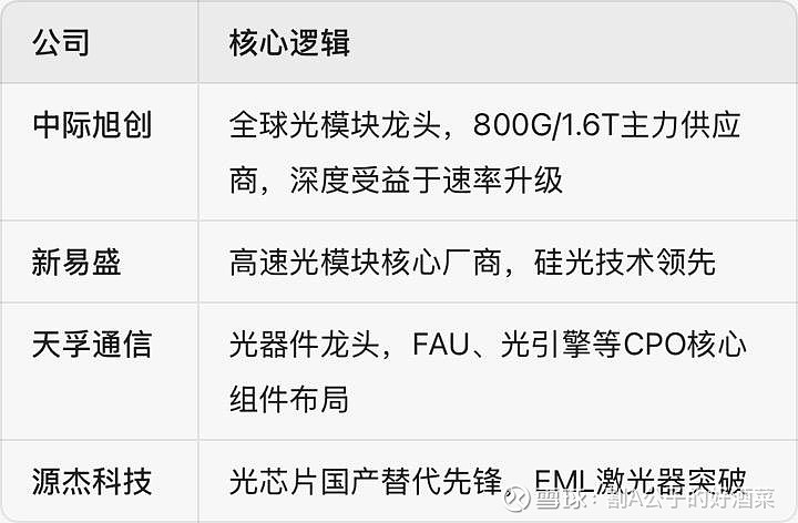 振华科技：公司光电耦合器系列产品在光通信、光模块等领域已实现应用