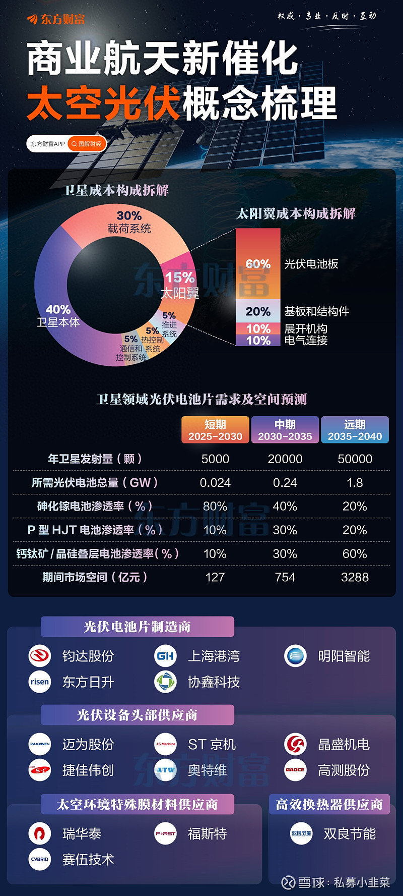 商业航天概念股早盘集体走高 航天控股及钧达股份均涨近7%-第1张图片