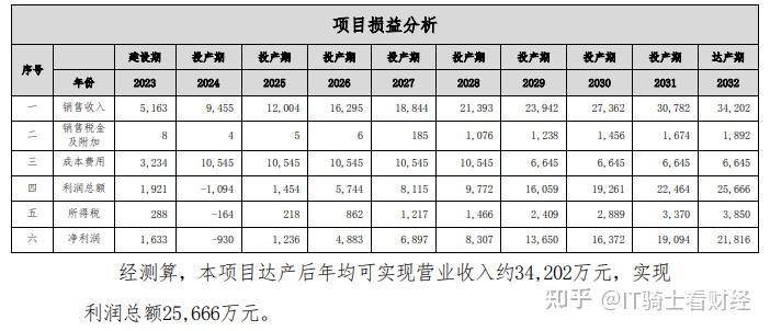 润建股份：公司充分看好算力业务发展，会持续增加投入	，近来规划仍然在进行中-第1张图片