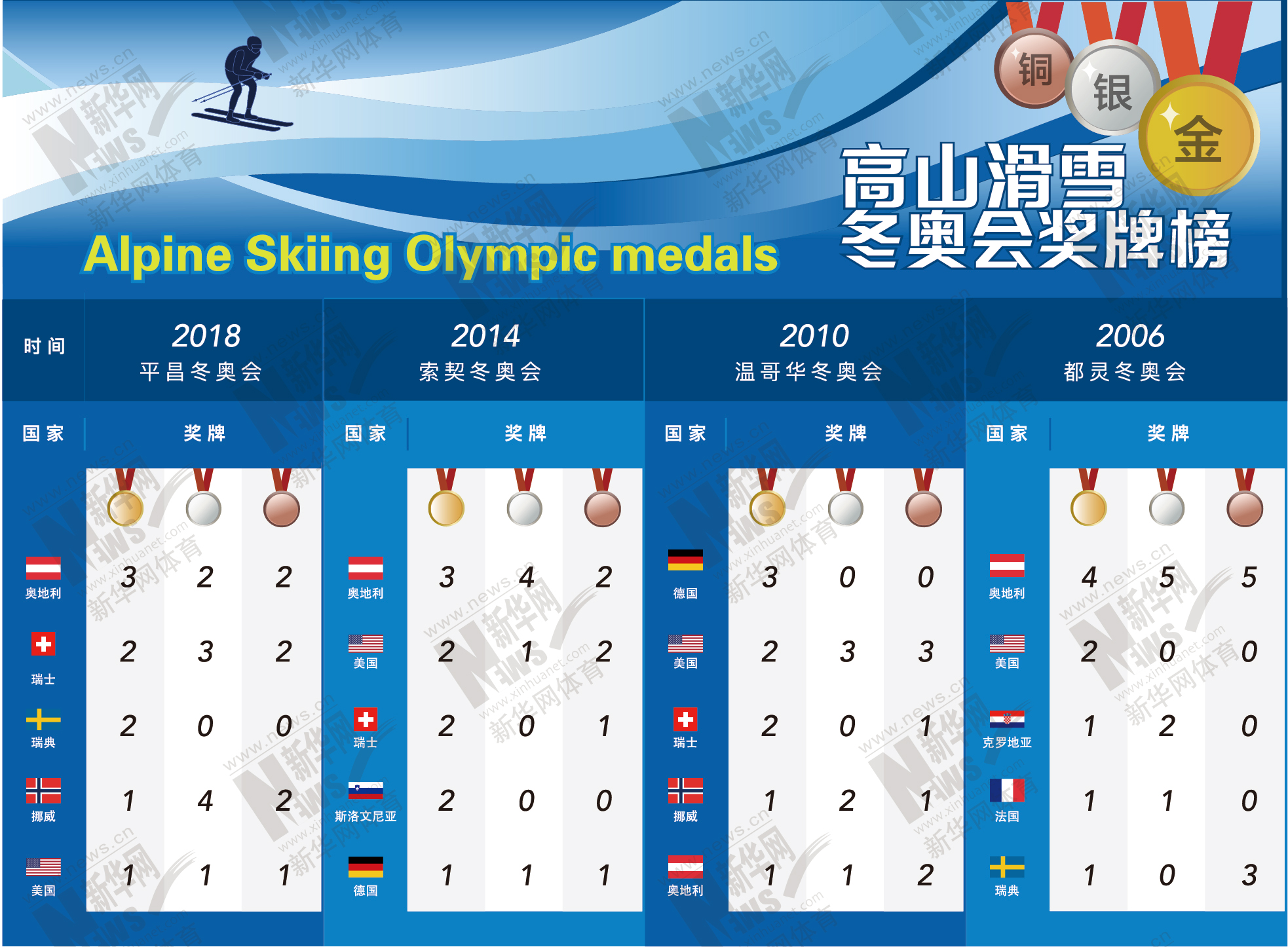 2022年冬奥会时间.2022年冬奥会时间地点是什么-第2张图片
