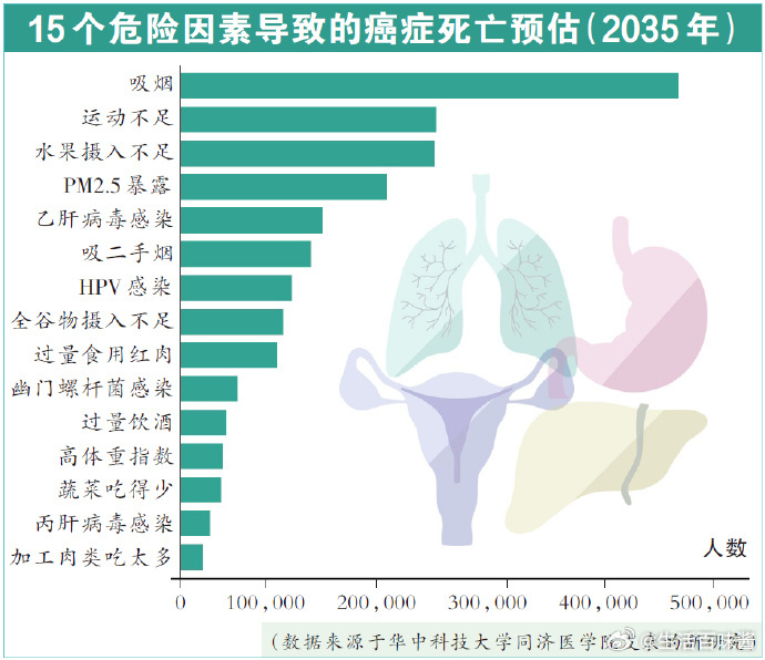 【确诊人数/中国每年癌症确诊人数】-第1张图片