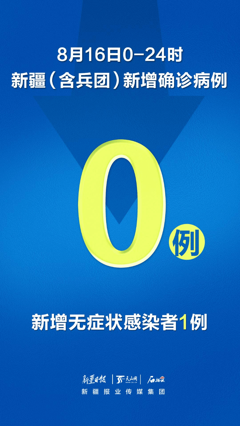 “新疆新增确诊20例” 新疆新增确诊病例14例？-第1张图片