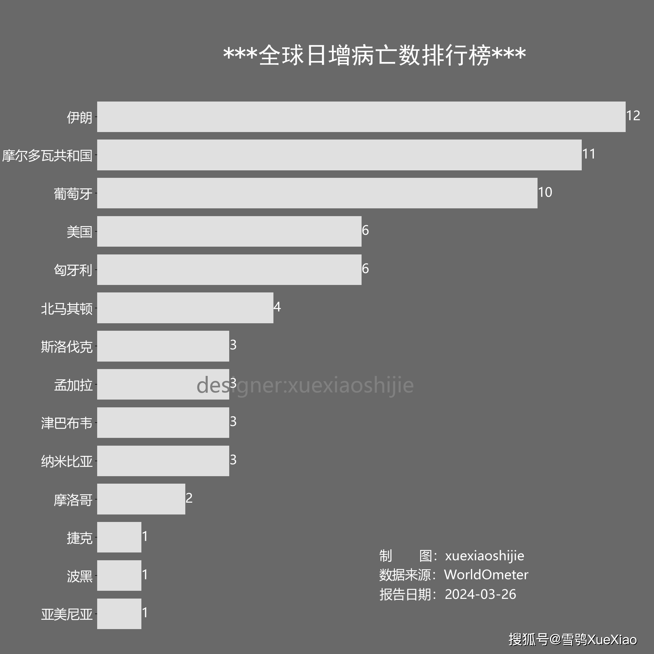 上海新增10例本土确诊病例〃上海新增确诊病例11例