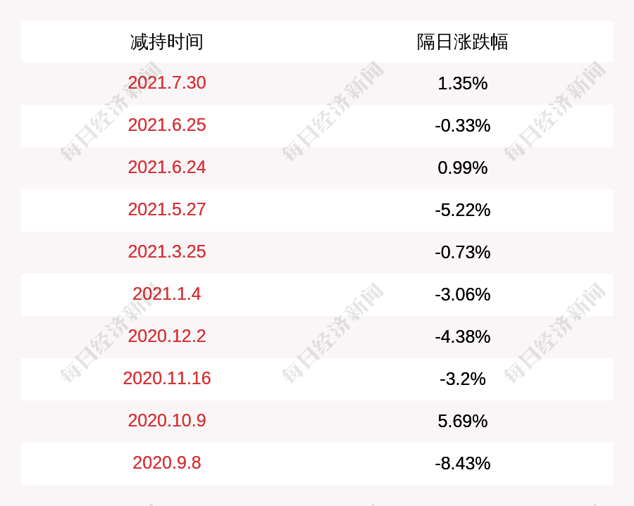 经纬辉开：终止筹划重大资产重组