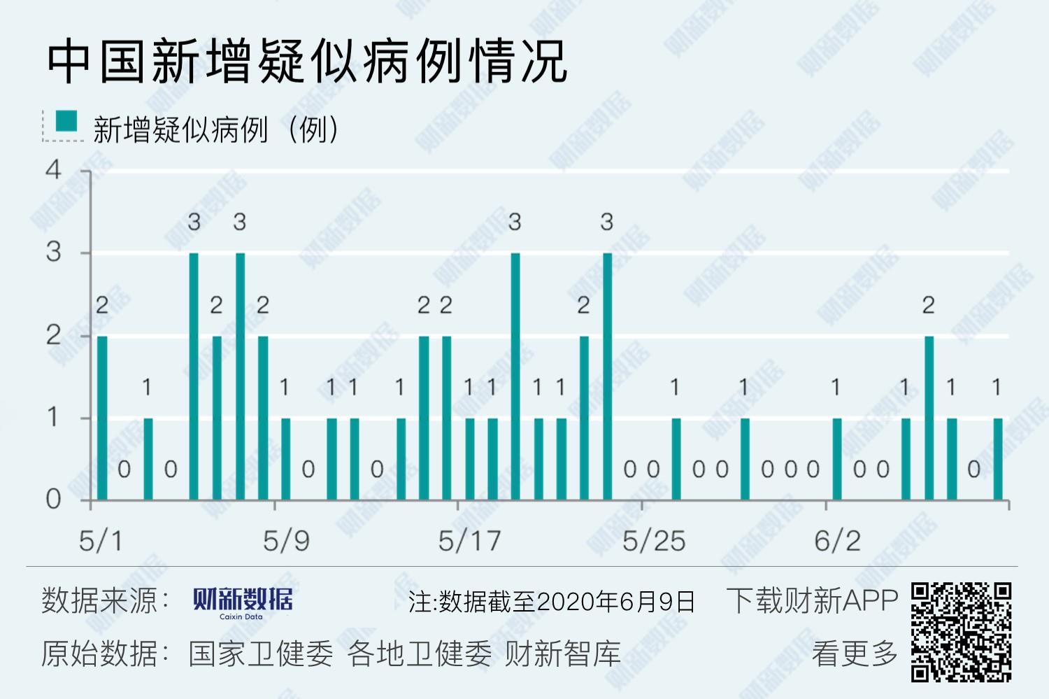 「31省份新增本土15例」〃31省份新增25例本土9例-第2张图片
