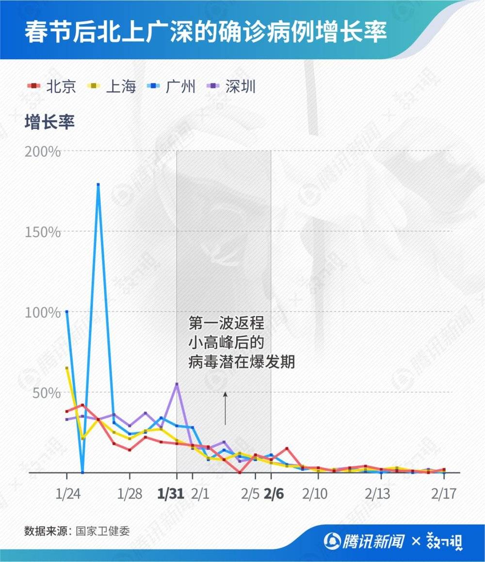 北京多名病例在返京途中感染-北京多名病例在返京途中感染怎么办-第1张图片