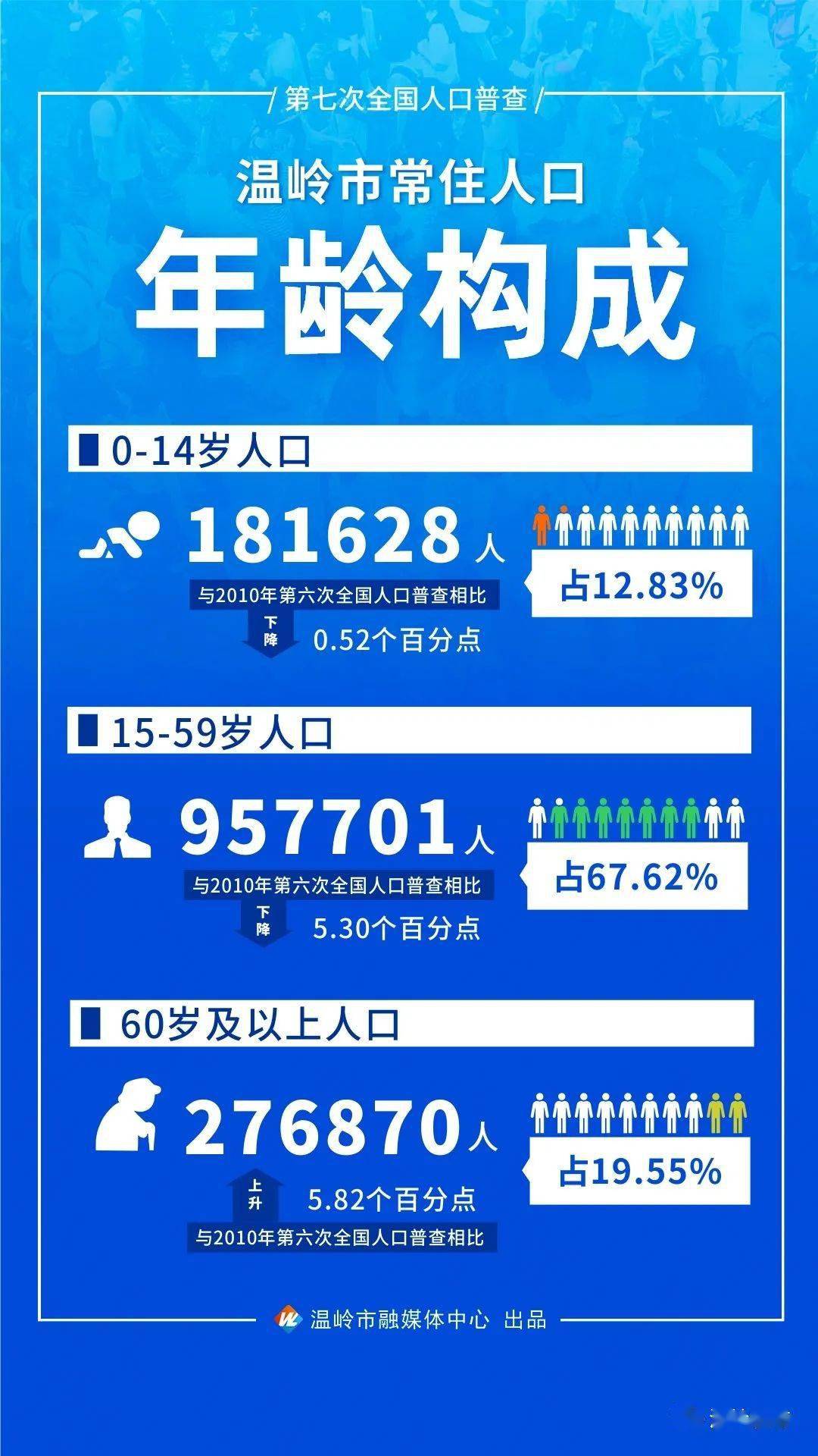 全国增6886例2年来单日比较多︰(全国每天新增人口多少)-第2张图片