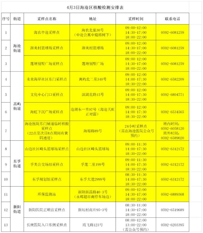 “31省区市新增42例本土确诊” 31省区市新增本土确诊1？-第1张图片