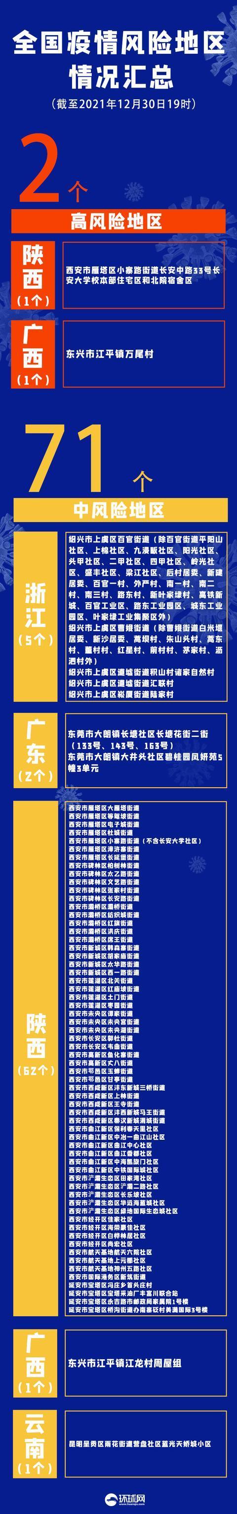石家庄今天最新疫情.石家庄今天疫情最新消息确诊人数