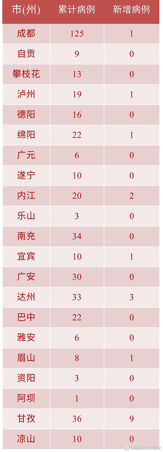【安徽确诊增至5例/安徽确诊几例新型肺炎】