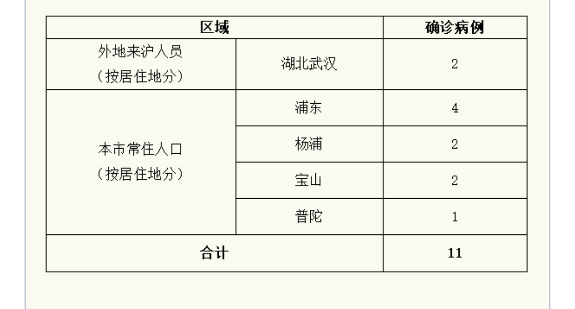 各城市感染高峰期预测〃各城市感染高峰期预测各城市感染新型冠状病毒人数-第1张图片