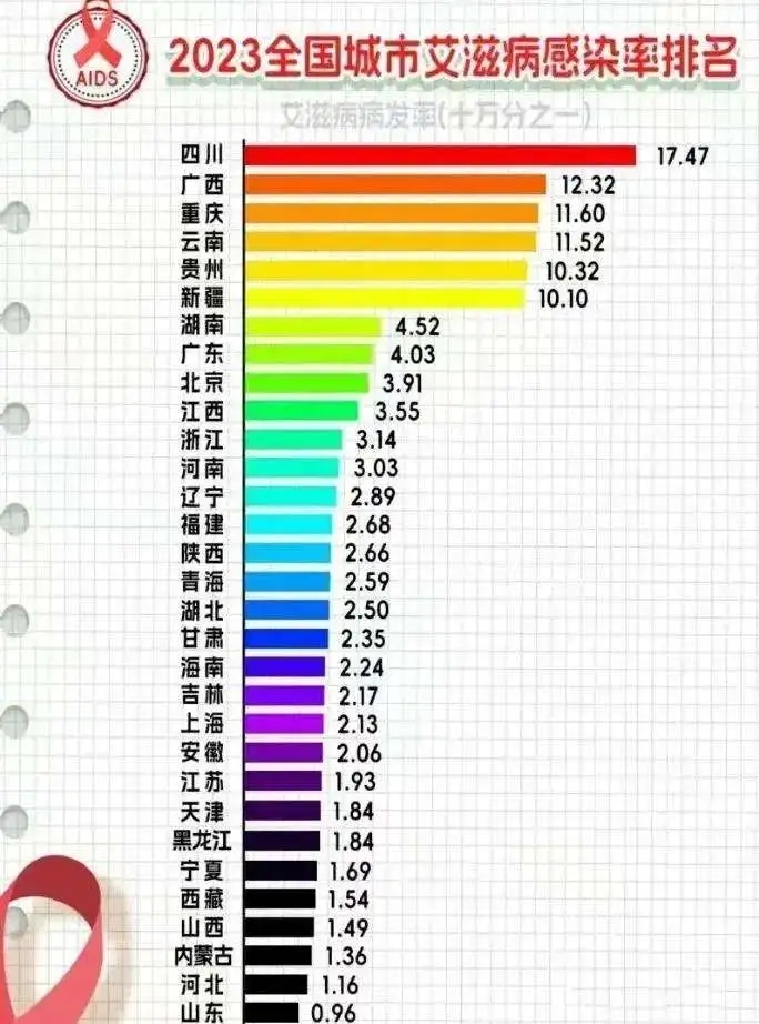 全国新增病例-全国新增病例情况数据-第3张图片