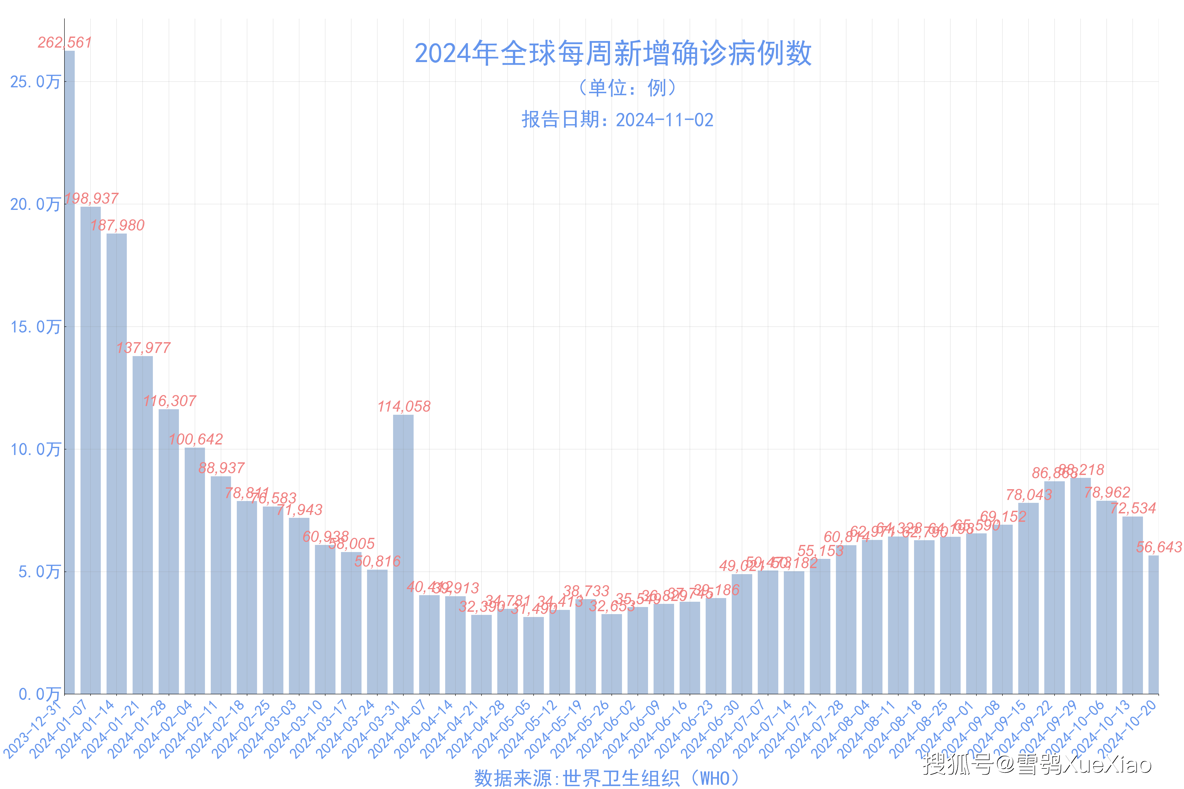 “31省区市新增确诊44例” 31省区市新增47例确诊病例？-第3张图片