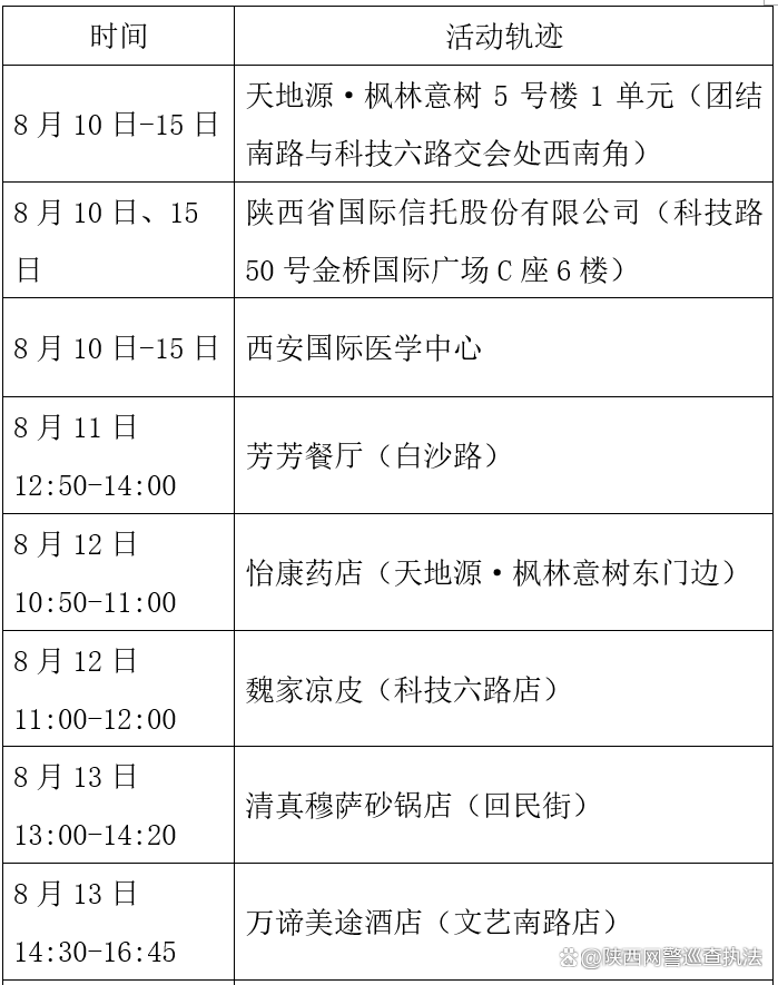 陕西新增10例本土确诊.陕西新增10例本土确诊病例-第1张图片